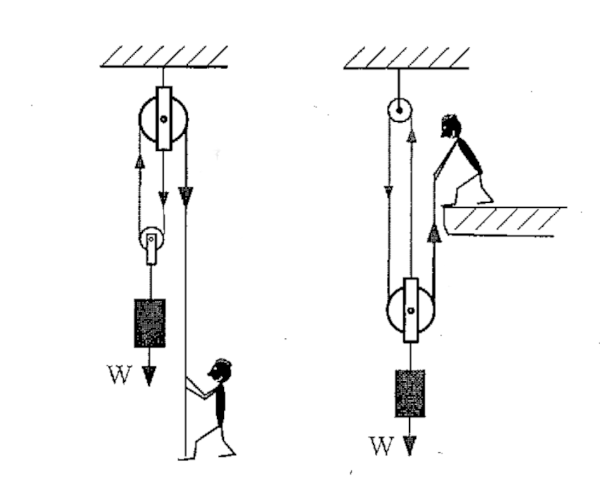 pulleys