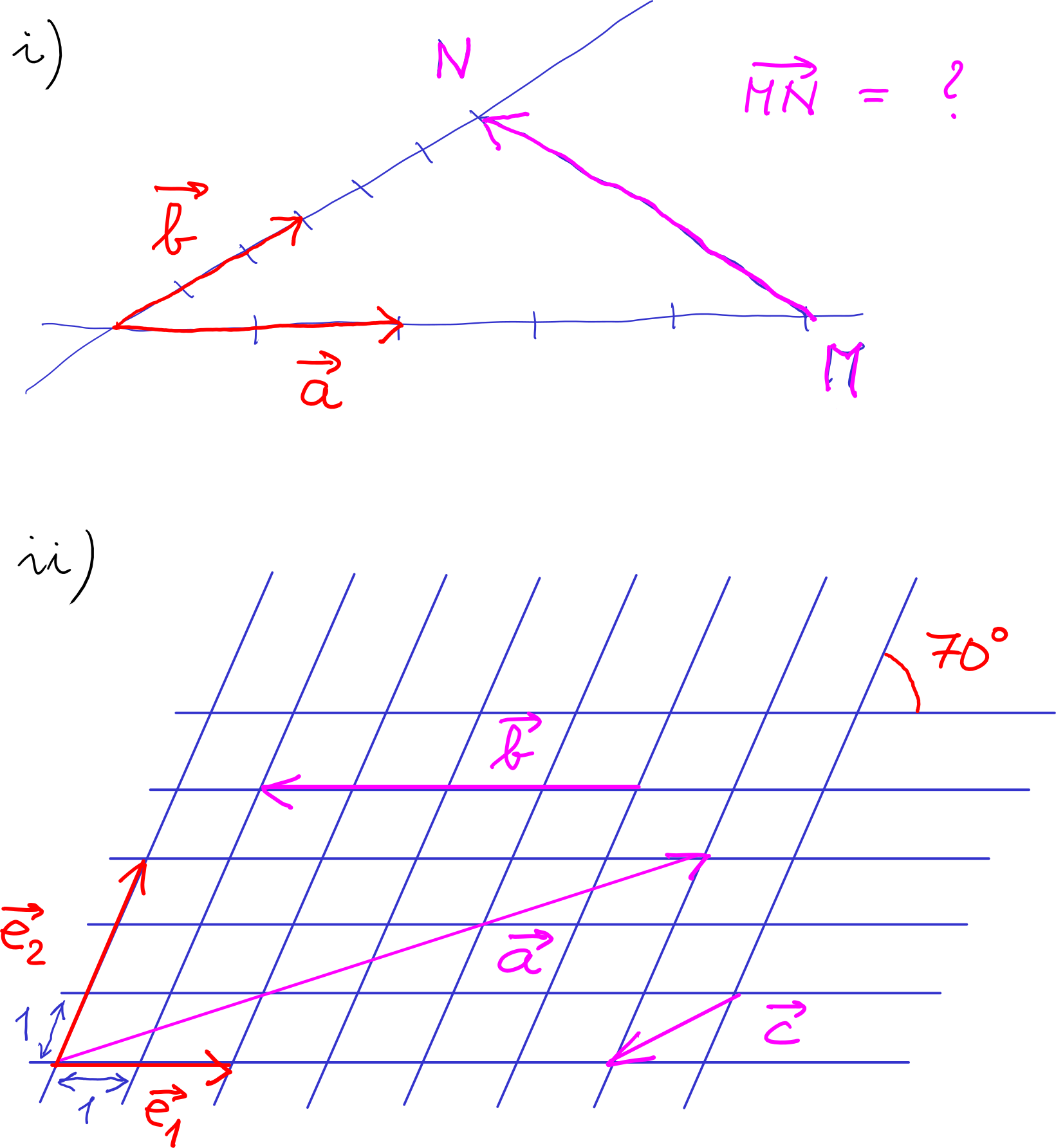 vectors